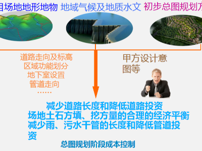 bim咨詢——總圖規劃優化