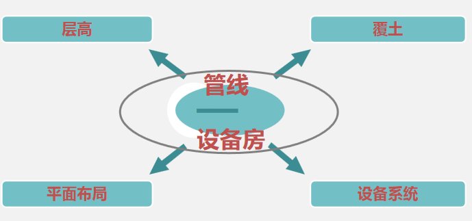 BIM咨詢：機電設計優化