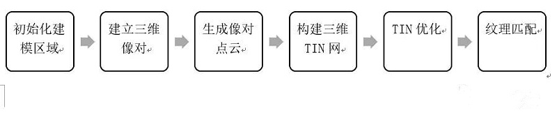 實景建模技術在水廠可研階段的應用