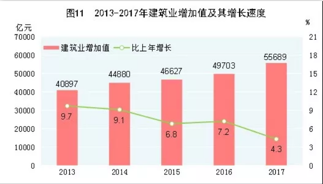 兩會上，關于建筑行業應該知道的事兒,橋梁bim,BIM軟件