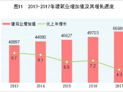 「BIM資訊」兩會上,關于建筑行業應該知道的事兒