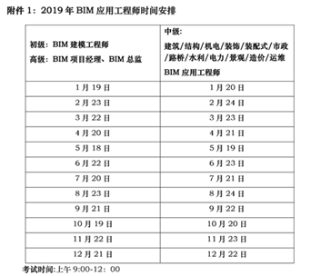 2019年BIM應用工程師考試時間安排表