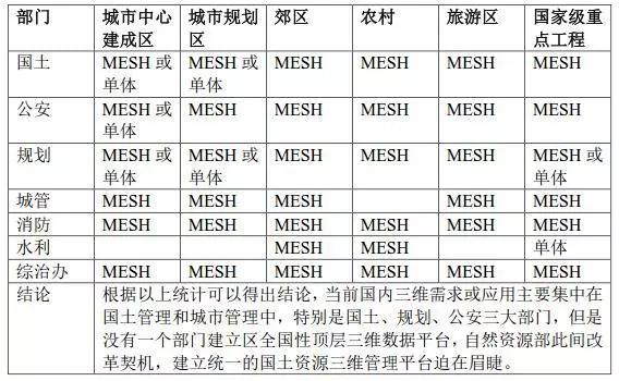 三維實景建模技術對國土資源管理的作用