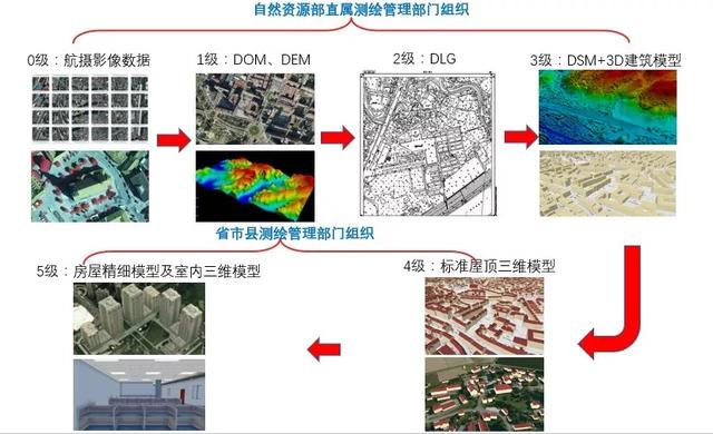 三維實景建模技術對國土資源管理的作用