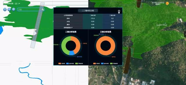 自然資源管理，三維GIS技術能做什么？