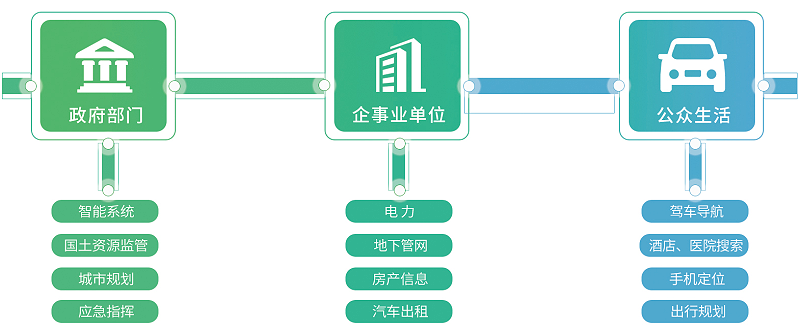 智慧國土建設整體解決方案