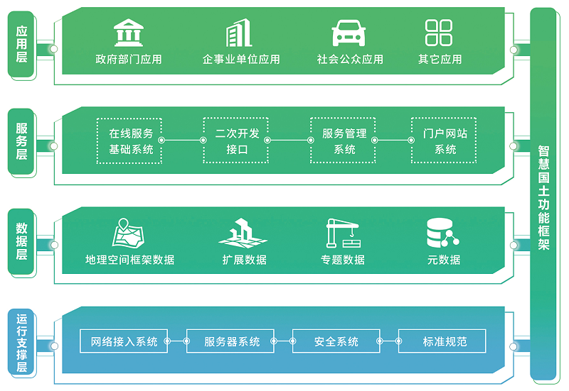 智慧國土建設整體解決方案