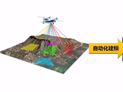入門級的傾斜攝影技術知識分享