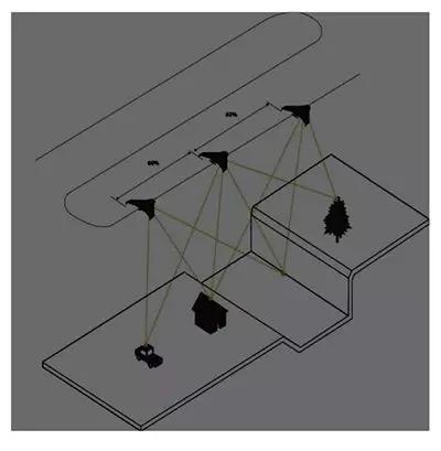 無人機航測精度影響因素