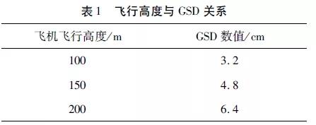 無人機航測精度影響因素