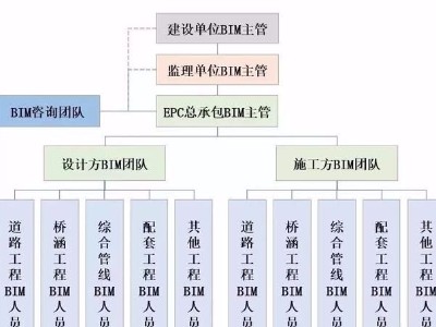【BIM應用】智慧園區基礎設施工程全生命期