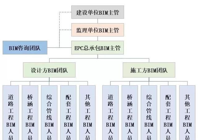 【BIM應用】智慧園區基礎設施工程全生命期