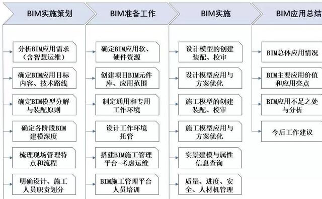 【BIM應用】智慧園區基礎設施工程全生命期