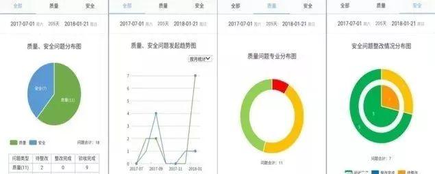【BIM應用】智慧園區基礎設施工程全生命期