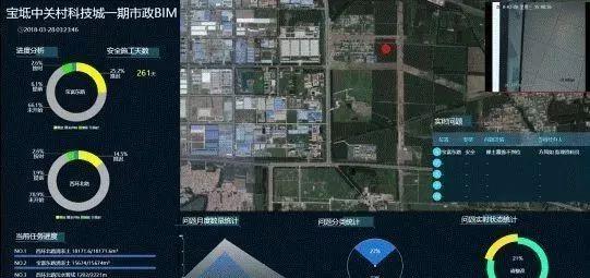 【BIM應用】智慧園區基礎設施工程全生命期