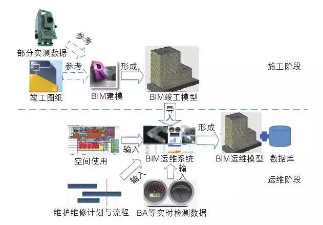 BIM技術在醫療建筑智慧運維系統的實踐經驗總結