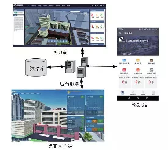 BIM技術在醫療建筑智慧運維系統的實踐經驗總結