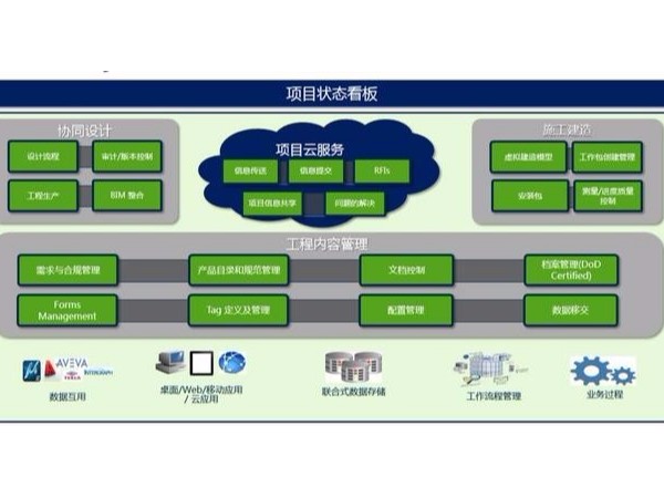 Bentley工廠BIM設計解決方案