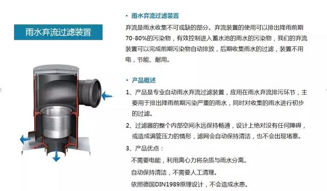 海綿城市系列之：《雨水收集回用系統》