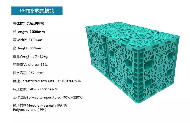 海綿城市系列之：《雨水收集回用系統》