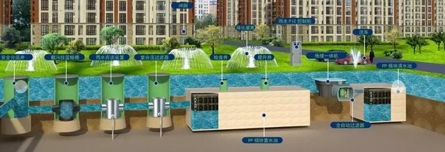 海綿城市系列之：《雨水收集回用系統》