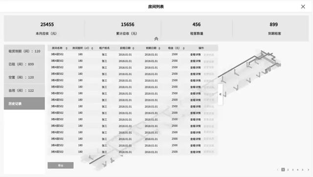 數字化交付與智能運維平臺之空間管理