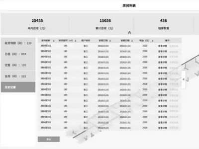 數字化交付與智能運維平臺之空間管理