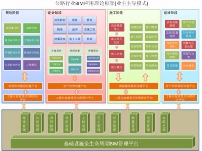 公路BIM解決方案