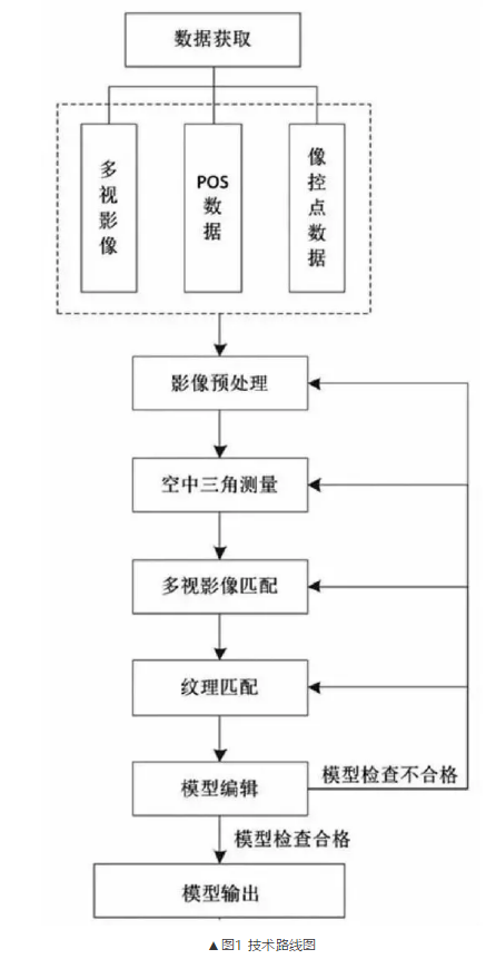 傳統村落實景三維建模，看完就能上手！
