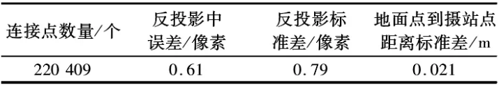 傳統村落實景三維建模，看完就能上手！