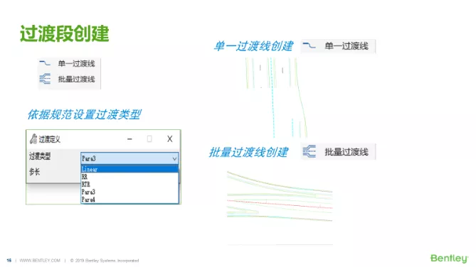 CNCCBIM OpenRoads小課堂丨U7版新功能介紹