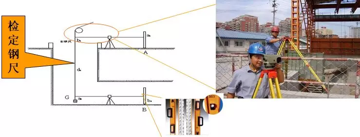 3D動畫演示：7分鐘帶你看完地鐵測量施工全過程