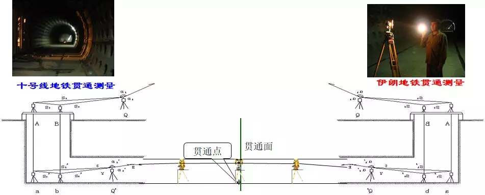 3D動畫演示：7分鐘帶你看完地鐵測量施工全過程