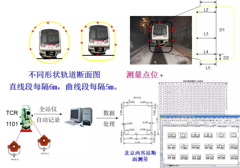 3D動畫演示：7分鐘帶你看完地鐵測量施工全過程