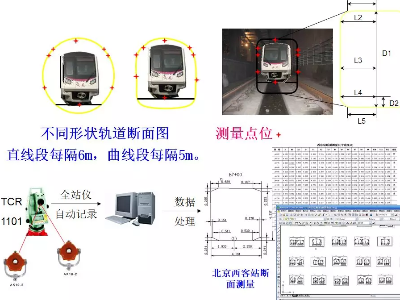 3D動畫演示：7分鐘帶你看完地鐵測量施工全過程