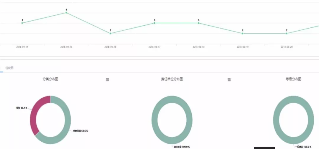 漢陽知音大廈BIM應用