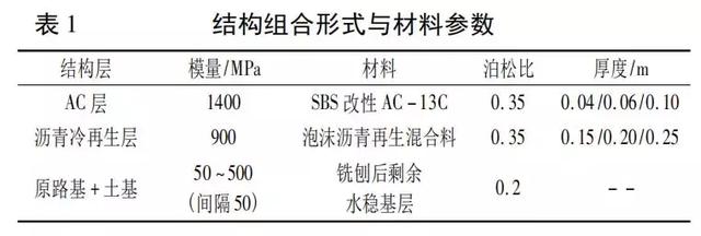 泡沫瀝青再生路面結構組合設計