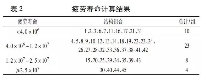 泡沫瀝青再生路面結構組合設計