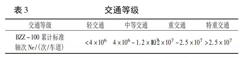 泡沫瀝青再生路面結構組合設計