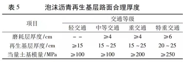 泡沫瀝青再生路面結構組合設計