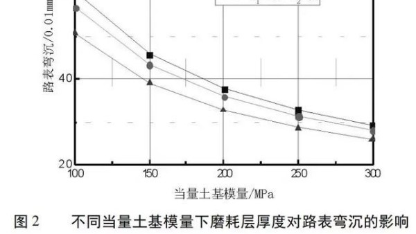 泡沫瀝青再生路面結構組合設計