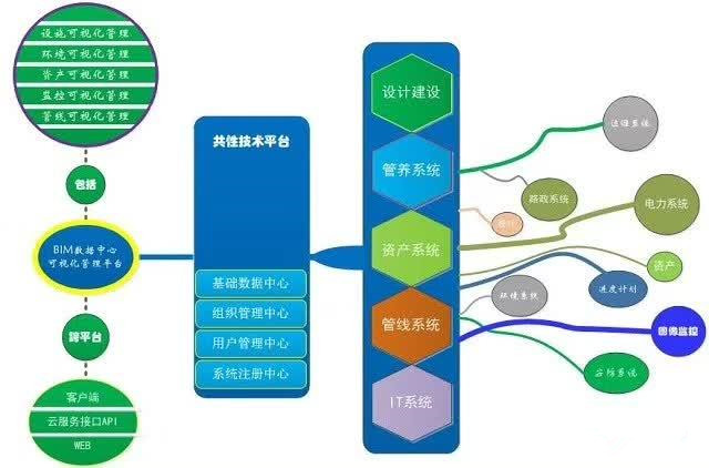 公路養護bim應用平臺