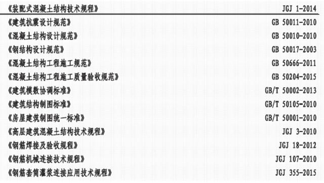 裝配式混凝土結構建筑的基本預制構件有哪些？具體什么樣