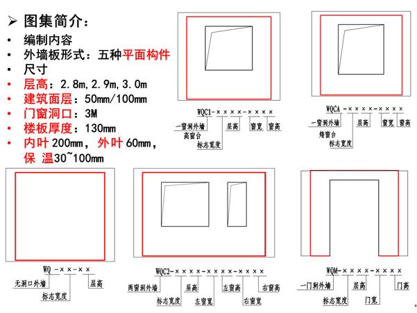 裝配式混凝土結構建筑的基本預制構件有哪些？具體什么樣