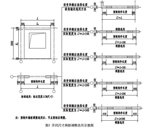 裝配式混凝土結構建筑的基本預制構件有哪些？具體什么樣