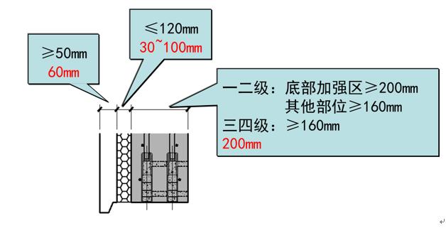 裝配式混凝土結構建筑的基本預制構件有哪些？具體什么樣