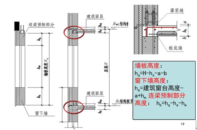 裝配式混凝土結構建筑的基本預制構件有哪些？具體什么樣