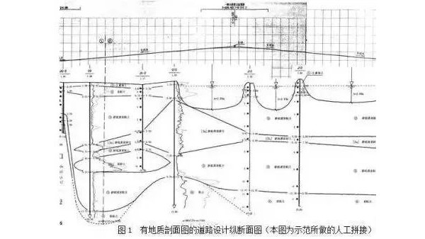 在做城市道路設計時，怎么分析“工程地質勘察報告”