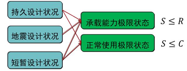 裝配式混凝土結構建筑的基本預制構件有哪些？具體什么樣