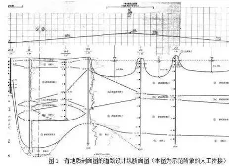 在做城市道路設計時，怎么分析“工程地質勘察報告”
